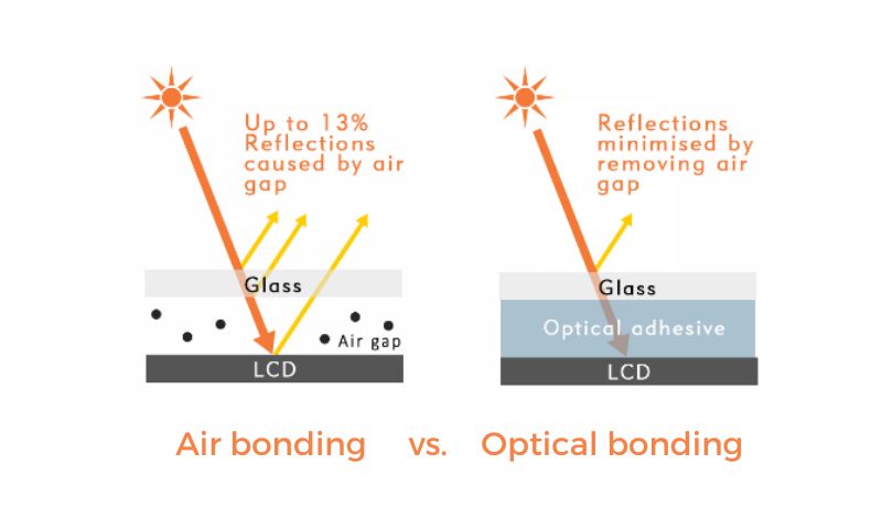 How to choose between Air Bonding and Optical Bonding