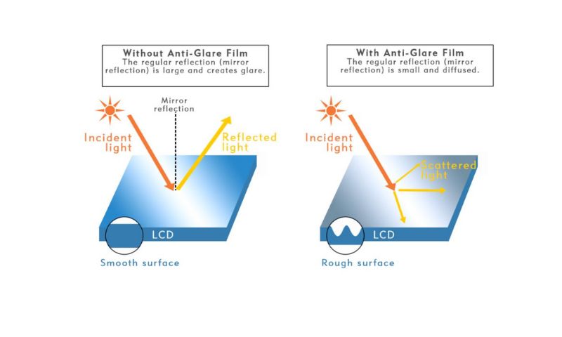 What is the Difference Between AGARAF Class (1)