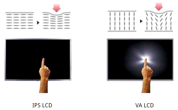 IPS LCD vs. VA LCD