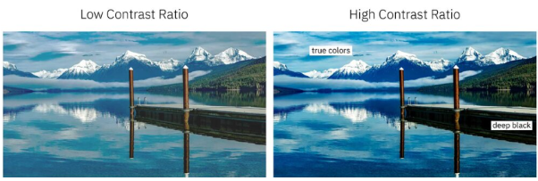 Low contrast ratio display vs. high contrast ratio display