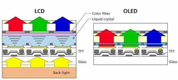 LCD vs. OLED