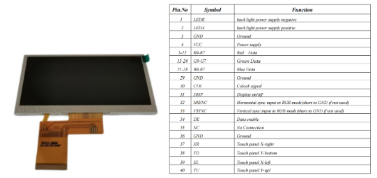 RGB interface TFT LCD